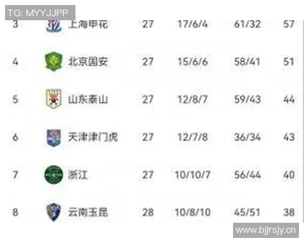 中超最新积分榜分析亚泰梅州海牛争夺保级生死战即将上演